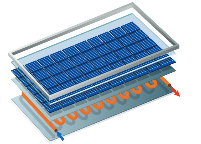 Composición de un panel solar híbrido 